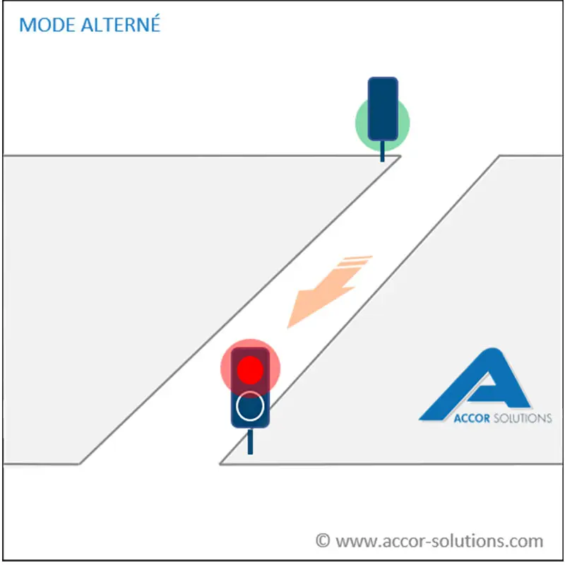 Automate gestion de feux signalisation rampe parking et voies étroites Accor Solutions
